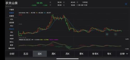 「山泉农夫」农夫山泉股票行情分析（农夫山泉股价较高位跌超40%详解）