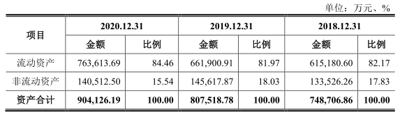 软通动力“卖人头”抽成费34% 负债50亿IPO募资4成盖房