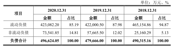 软通动力“卖人头”抽成费34% 负债50亿IPO募资4成盖房