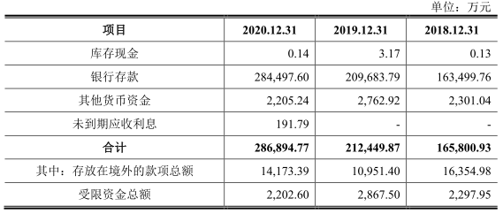 软通动力“卖人头”抽成费34% 负债50亿IPO募资4成盖房