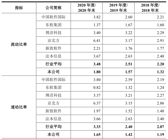 软通动力“卖人头”抽成费34% 负债50亿IPO募资4成盖房