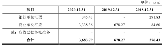 软通动力“卖人头”抽成费34% 负债50亿IPO募资4成盖房