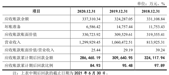 软通动力“卖人头”抽成费34% 负债50亿IPO募资4成盖房