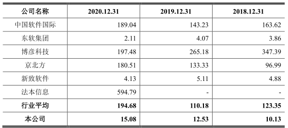 软通动力“卖人头”抽成费34% 负债50亿IPO募资4成盖房