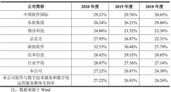 软通动力“卖人头”抽成费34% 负债50亿IPO募资4成盖房