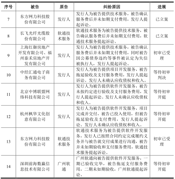 软通动力“卖人头”抽成费34% 负债50亿IPO募资4成盖房