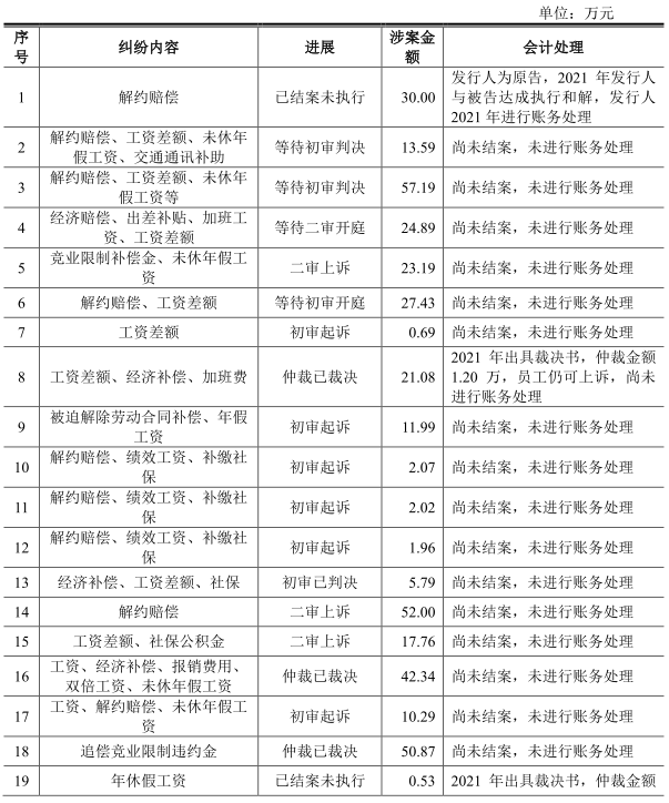 软通动力“卖人头”抽成费34% 负债50亿IPO募资4成盖房