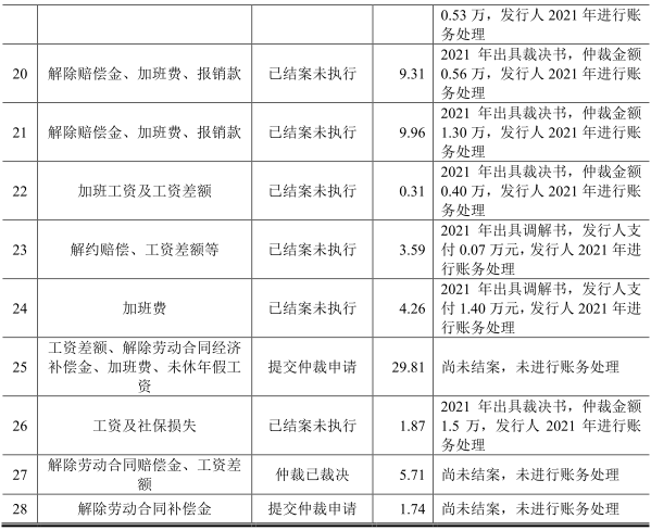 软通动力“卖人头”抽成费34% 负债50亿IPO募资4成盖房