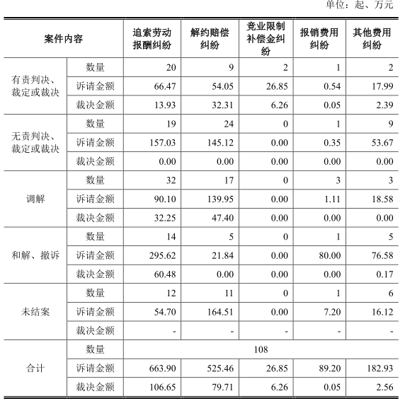 软通动力“卖人头”抽成费34% 负债50亿IPO募资4成盖房