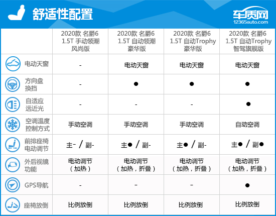 2020款第三代名爵6完全评价报告