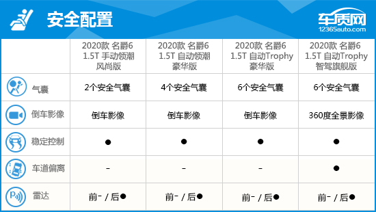 2020款第三代名爵6完全评价报告