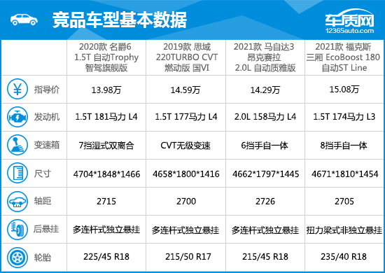 2020款第三代名爵6完全评价报告