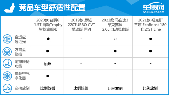 2020款第三代名爵6完全评价报告