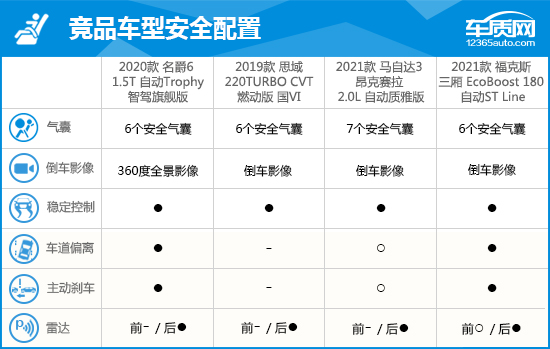 2020款第三代名爵6完全评价报告