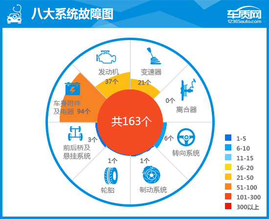2020款第三代名爵6完全评价报告
