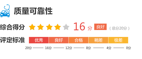 2020款第三代名爵6完全评价报告