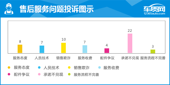 2020款第三代名爵6完全评价报告