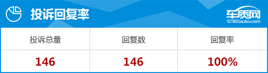 2020款第三代名爵6完全评价报告