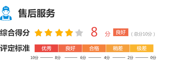 2020款第三代名爵6完全评价报告