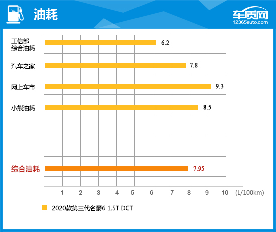 2020款第三代名爵6完全评价报告
