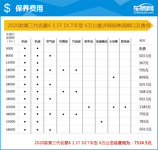2020款第三代名爵6完全评价报告