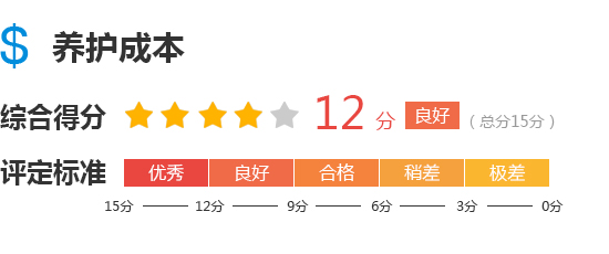 2020款第三代名爵6完全评价报告