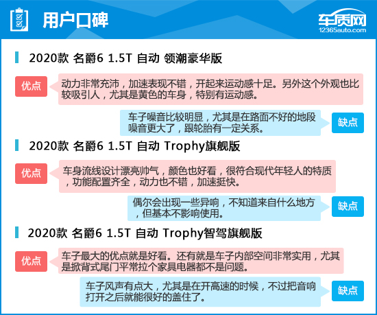 2020款第三代名爵6完全评价报告