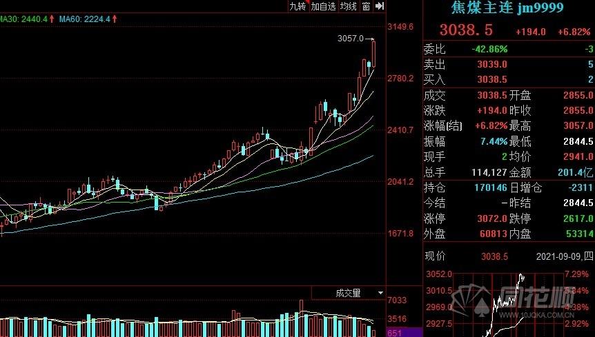 历史焦煤今日价格，焦煤今日价格最新行情走势