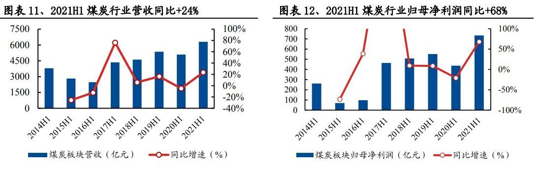 历史焦煤今日价格，焦煤今日价格最新行情走势