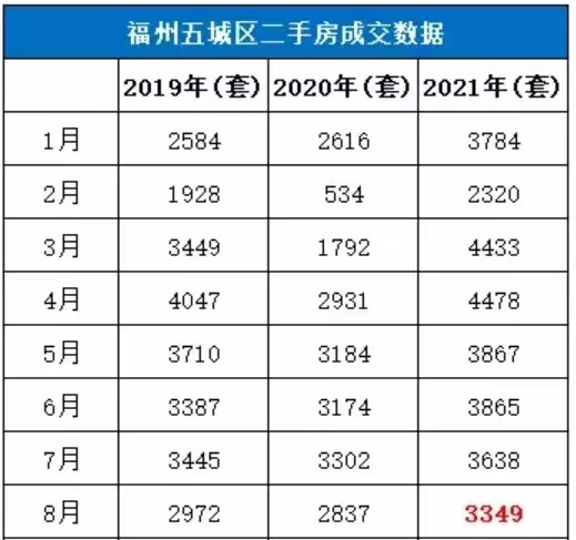 福州二手房交易流程,福州二手房交易流程及费用
