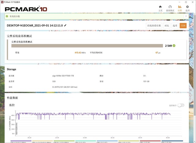 aigo PCIe4.0固态硬盘P7000评测：澎湃性能 国民好物再出发