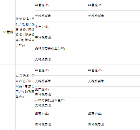 小红书入驻需要哪些资质？