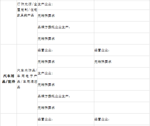 小红书入驻需要哪些资质？