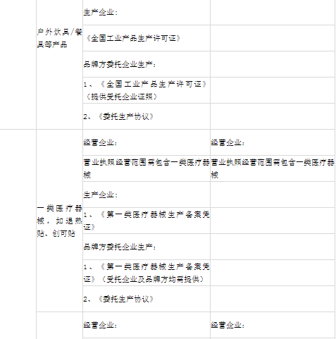 小红书入驻需要哪些资质？