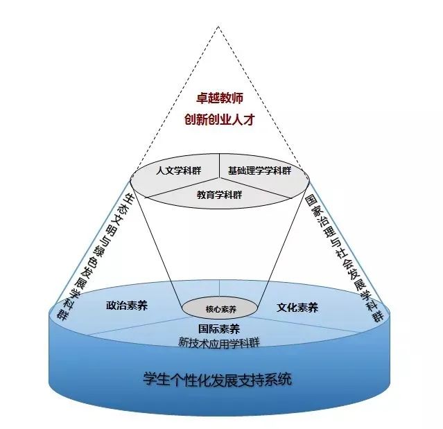 学为人师，行为世范！第37个教师节快乐！