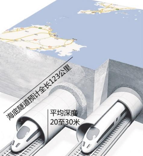 世界上最长的海底隧道（世界上最长的海底隧道是哪个隧道）-第1张图片-科灵网