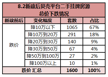 东莞东城房管局,东莞东城房管局的电话是多少