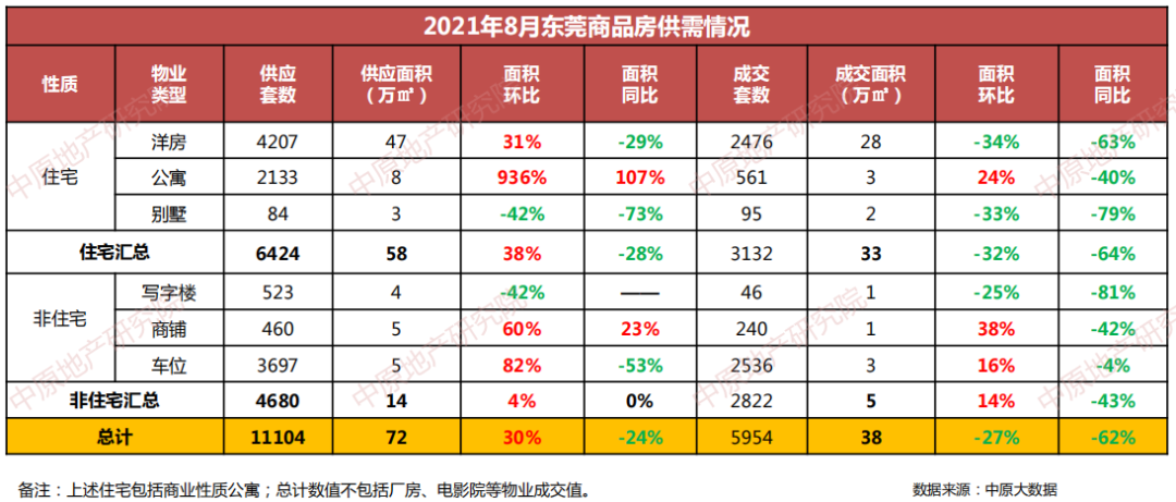 东莞东城房管局,东莞东城房管局的电话是多少