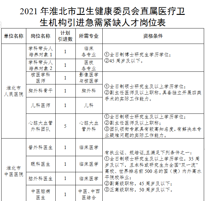 铜陵市人民医院招聘（正在招人）