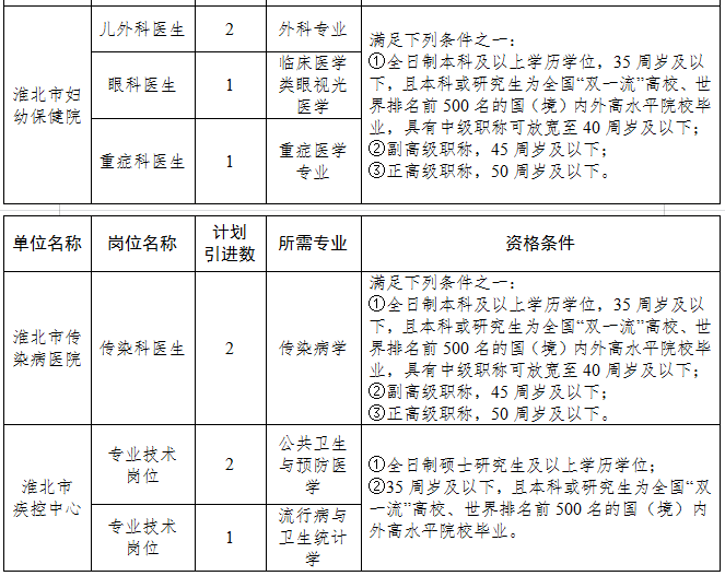 正在招人！事业单位、国企……这些岗位“职”等你来！