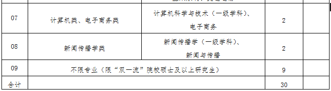 正在招人！事业单位、国企……这些岗位“职”等你来！