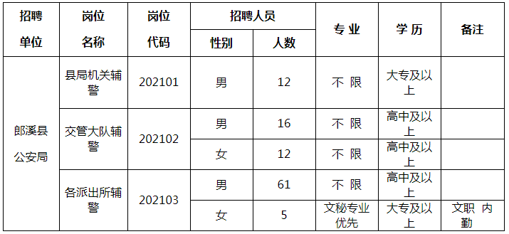 正在招人！事业单位、国企……这些岗位“职”等你来！