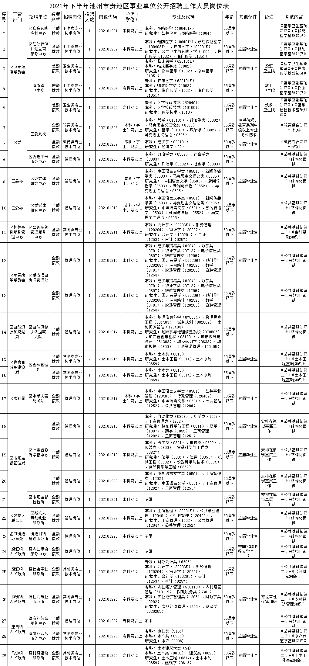 正在招人！事业单位、国企……这些岗位“职”等你来！