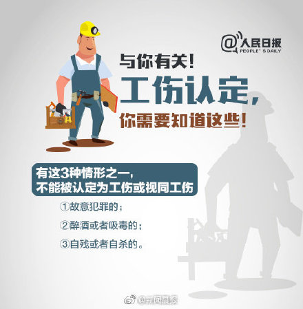 工伤认定时间,工伤认定时间期限