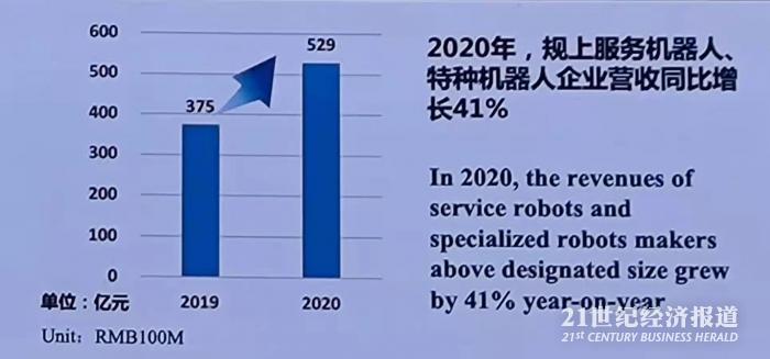 中国工业机器人去年装机量占全球44%，正制定机器人“十四五”规划