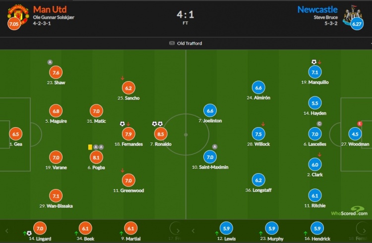 纽卡vs曼联评分(曼联vs纽卡评分：C罗8.5分最高)