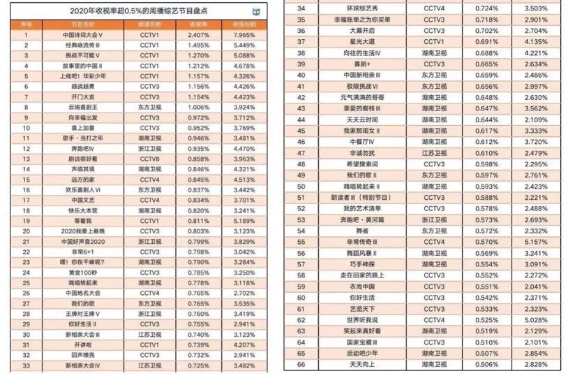 丁程鑫加入“快乐家族”，谢娜回归，六人主持团能给这档24年国民综艺带来多少新鲜感？