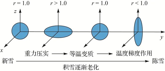 测绘学报 | 宋依娜：干雪深度反演的同极化相位差模型