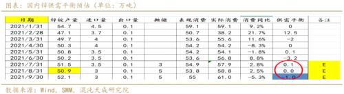 锌：长期震荡的锌价向上突破了