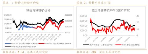 锌价格最新行情今日，伦敦锌价格最新行情价